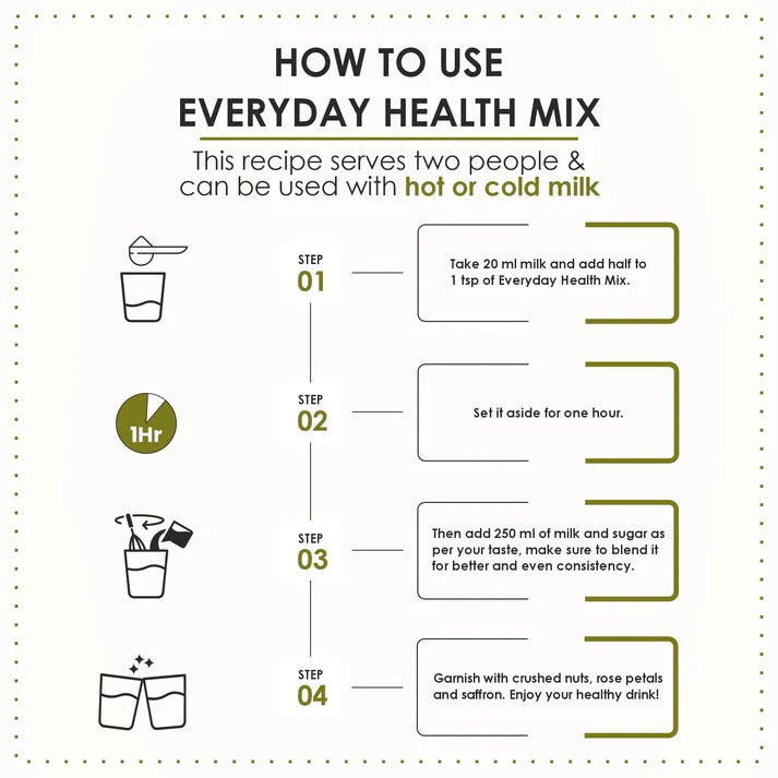 Everyday Health Mix – Protein-Rich, No Sugar